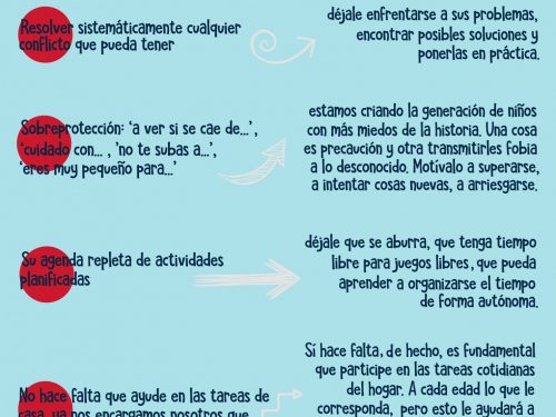 Hiperpaternidad: padres helicóptero.